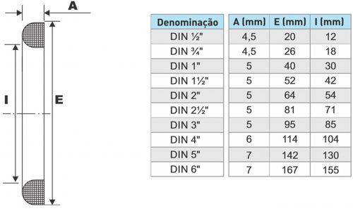 Rener prene vedação borracha aneis de linha tabela din Rener prene vedação borracha aneis de linha tabela din