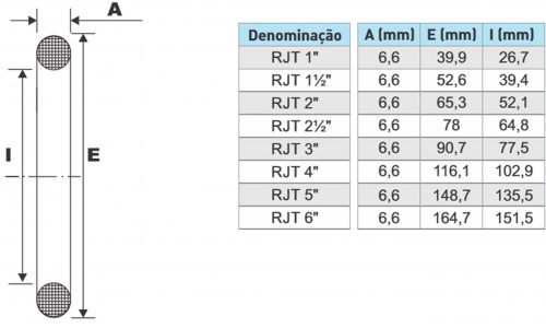 Rener prene vedação borracha aneis de linha tabela rjt3 Rener prene vedação borracha aneis de linha tabela rjt3