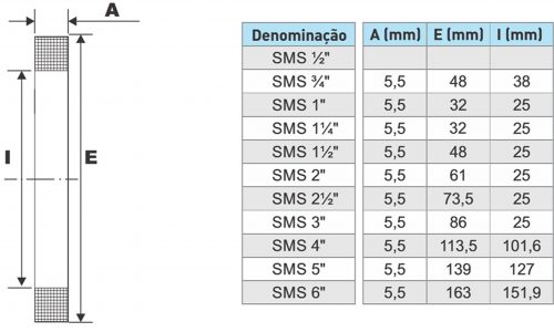 Rener prene vedação borracha aneis de linha tabela sms Rener prene vedação borracha aneis de linha tabela sms