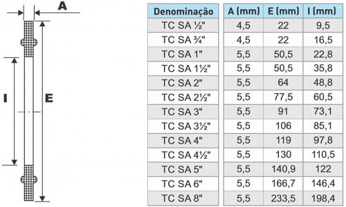 Rener prene vedação borracha aneis de linha tabela tc sem aba Rener prene vedação borracha aneis de linha tabela tc sem aba