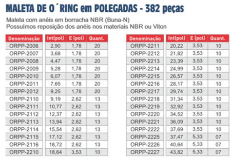 Rener prene vedação borracha maleta de orings polegadas Rener prene vedação borracha maleta de orings polegadas